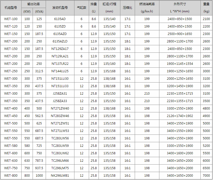 通柴、無(wú)動(dòng)系列電機(jī)組