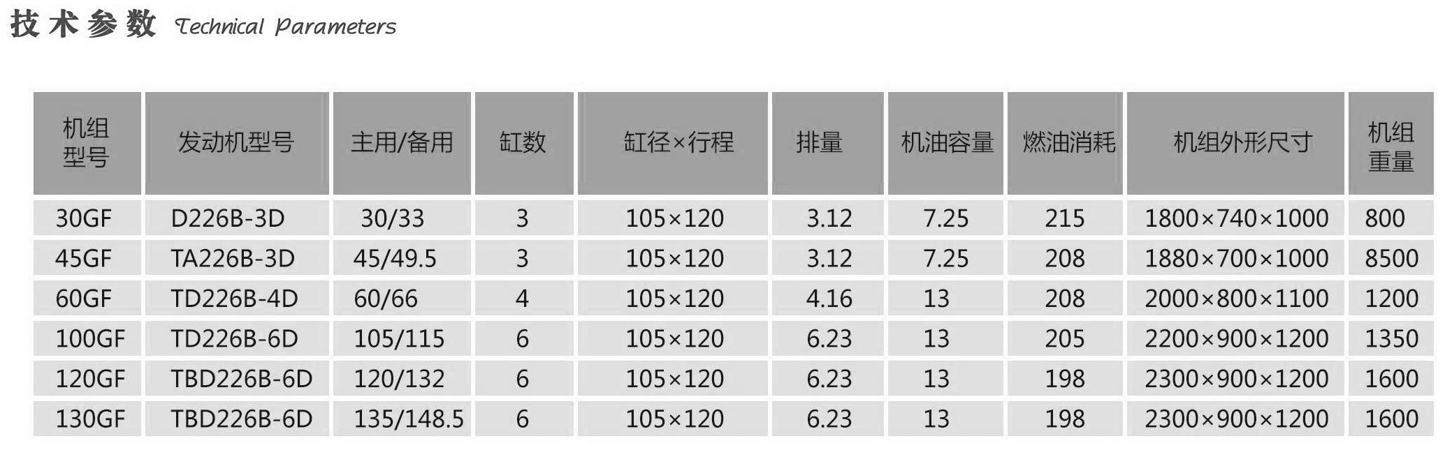 斯太爾、沃爾沃系列機組